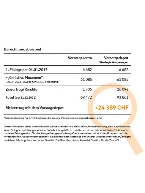 Vorsorge Mit ZAK - Steuerbegünstigt Mit Der Bank Cler